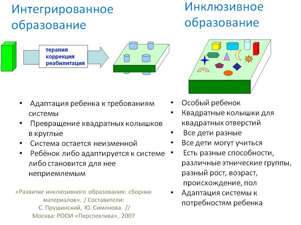 Детям с ограниченными возможностями здоровья.