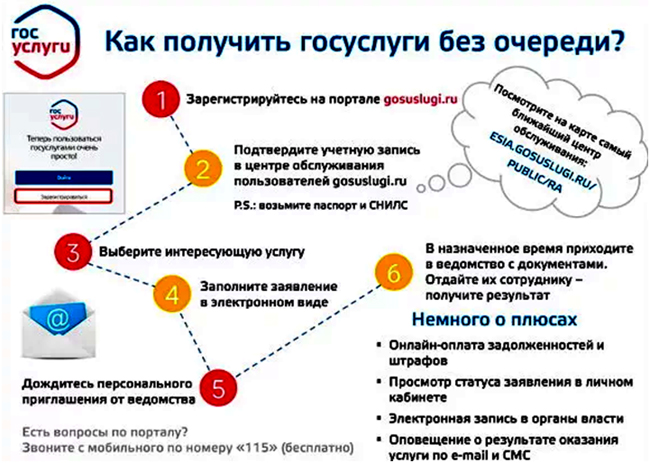 Единый портал государственных и муниципальных услуг.