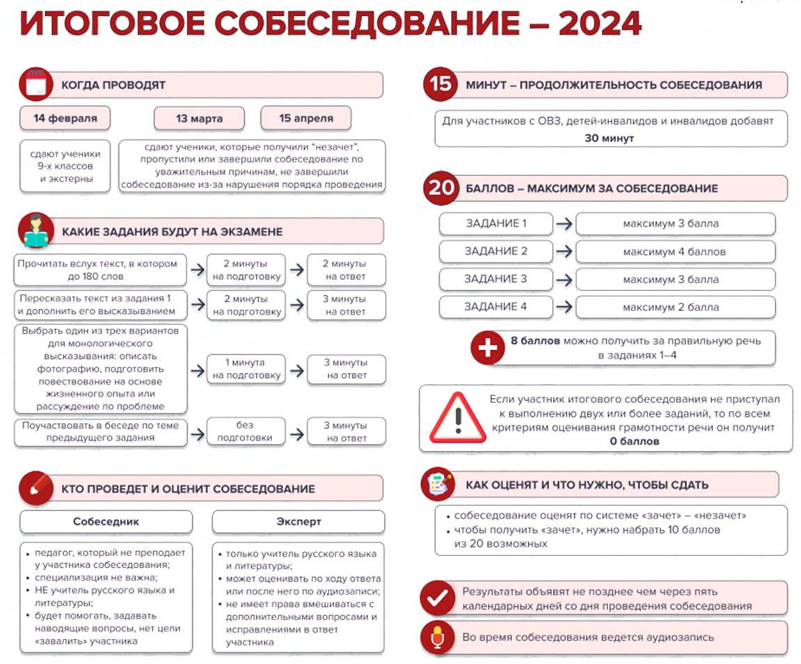 Итоговое собеседование